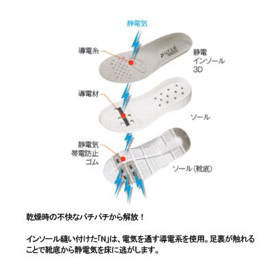 ホワイセル スクラブ 白衣 医療 介護 自重堂...の紹介画像2