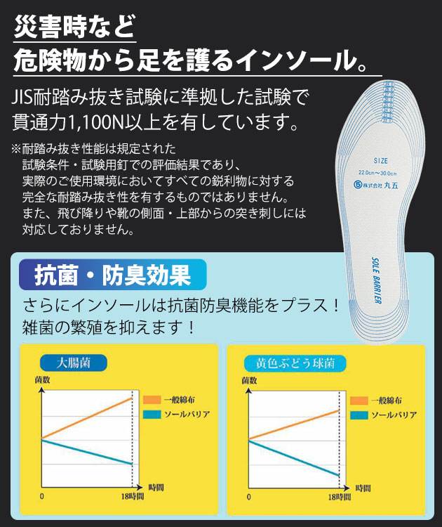 【スーパーSALE】 踏み抜き防止 インソール...の紹介画像3