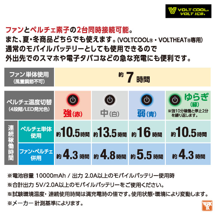[即日出荷] コーコス モバイルバッテリー 10000mAh 軽量 小型 3台同時充電 薄型 空調作業服 空調ウェア ペルチェ スマホ充電器 iphone Android 電子タバコ 防災 出張 通勤 旅行 USB Type-Cケーブル ボルトクール グラディエーター [パーツ] cc-gb852 worktk-10021705 空調服・つなぎ&作業着のworkTK サンプル画像3