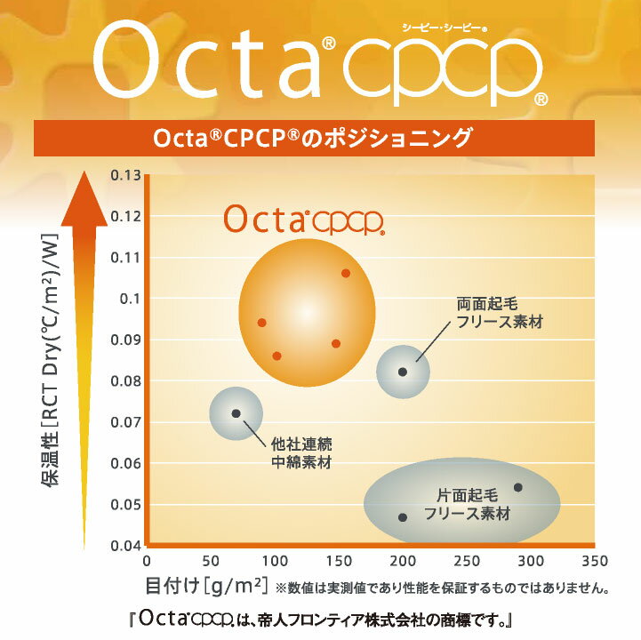 アンダーウェア 秋冬 インナーシャツ 長袖シャツ ストレッチ 保温 暖かい 防寒着 防寒服 作業着 作業服 スポーツ メンズ レディース ブラック カーキ M L LL 3L D.GROW クロダルマ [ネコポス] kd-dg815 2