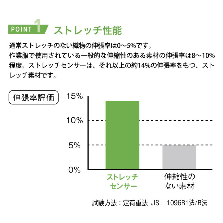 カゼン 常温作業 食品工場 白衣 女性用 パンツ スラックス 調理白衣 食品白衣 衛生白衣 衛生衣 食品加工 衛生管理 作業着 作業服 レディース 制服 ユニフォーム ホワイト 白 ブルー サックス 青 ピンク 大きいサイズ 4L 5L kz-843-40