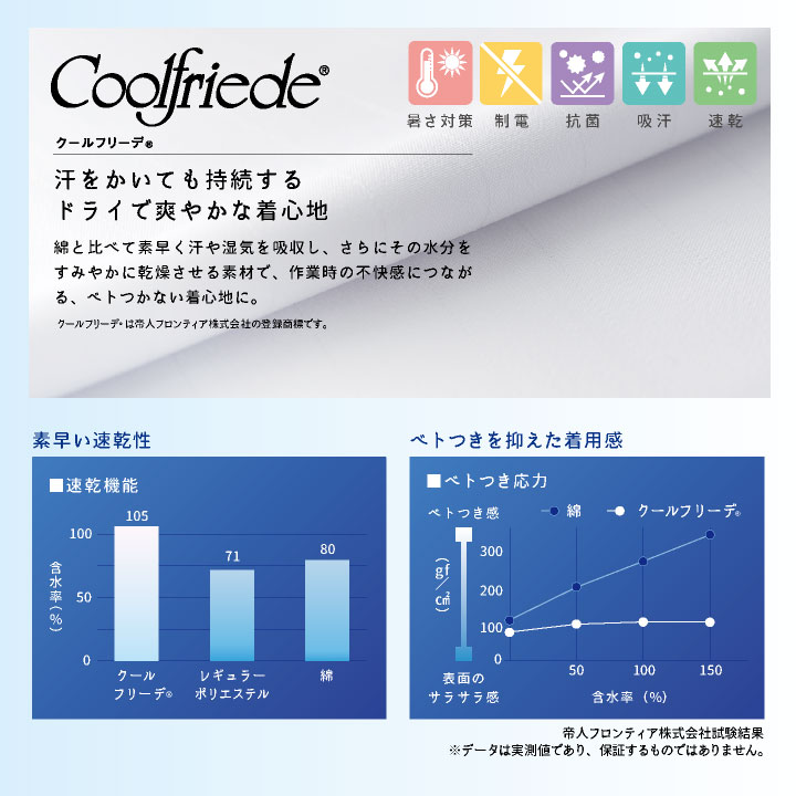 サーヴォ サンペックス クールフード 衛生衣 白衣 食品工場 ユニフォーム 帽子 SUNPEX SERVO [ネコポス] sv-cd590 2