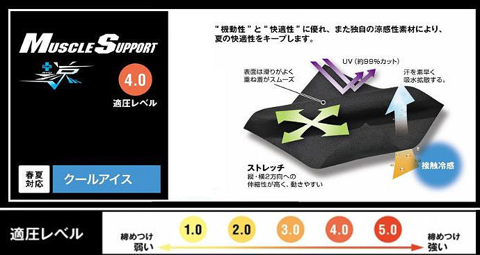 長袖インナー TS DESIGN メンズ マッスル サポート ハイネック 長袖 シャツ 84151 ...