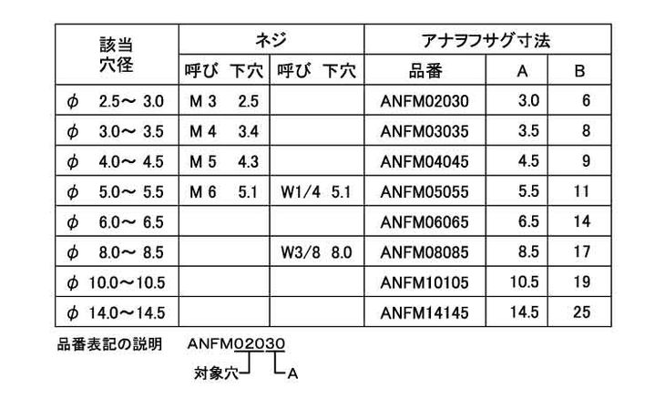 タケネ　アナヲフサグ 表面処理(樹脂着色青色(ブルー)) 規格(ANFM14145) 入数(100) 04245239-001【04245239-001】[4549663440205][4549663440205]