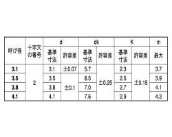 ステン＋マルモクネジ（2000 表面処理(BK（SUS黒染、SSブラック）) 材質(ステンレス) 規格(3.1X25) 入数(2000) 04195544-001【04195544-001】