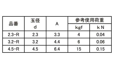 ボールチェーン（30メーター ■処理(MM ステン）■材質(ステンレス) ■規格（4.5-R） ■入数1 03535108-001【03535108-001】[4548325934977]