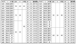 【送料無料】MBテクス鍋(細目) 表面処理(塗装艶消し黒) 材質(SUS410) 規格( 6 X 35) 入数(500) 03588837-001