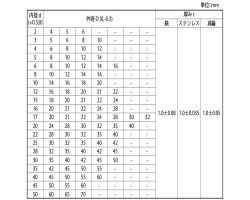 シムリング（T＝1．0 材質(黄銅) 規格(017021100) 入数(1) 03585915-001