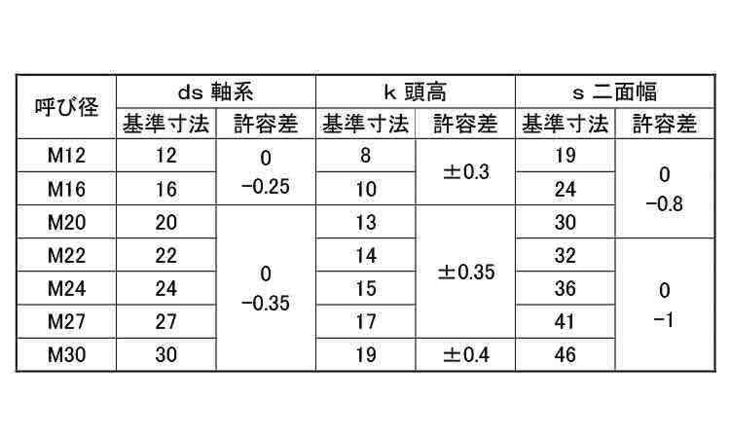 六角ボルト（全ねじ（ヨット印 表面処理(ドブ（溶融亜鉛鍍金）（高耐食） ) 規格( 12X30) 入数(1) 03670986-001【03670986-001】[4548833826467]