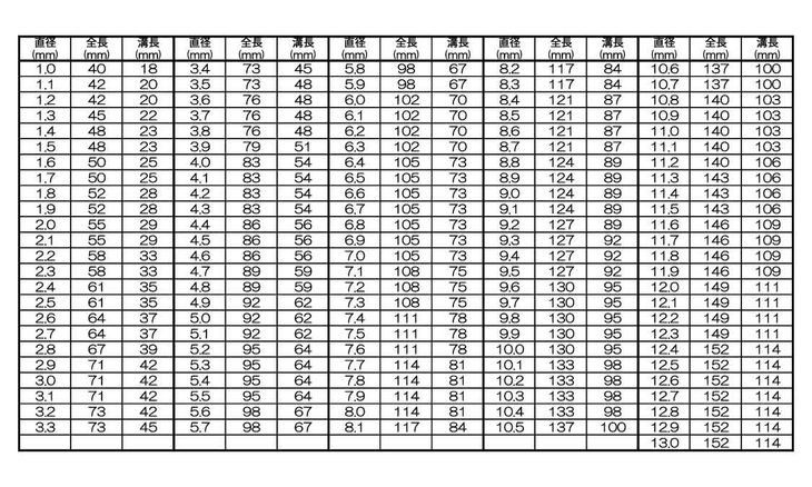 TAコート　コバルトマサムネ 表面処理(パック詰め ) 規格(PTACOD5.3) 入数(1) 04187892-001【04187892-001】[4549638536971]