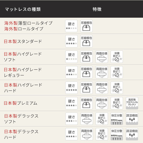 日本製すのこベッドセミダブル通常すのこタイプフレームのみ連結ひのき天然木低床【代引不可】