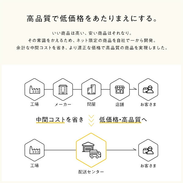 ベッド収納付き引き出し付き木製カントリー棚付き宮付きコンセント付きシンプルモダンホワイトシングルボンネルコイルマットレス付き