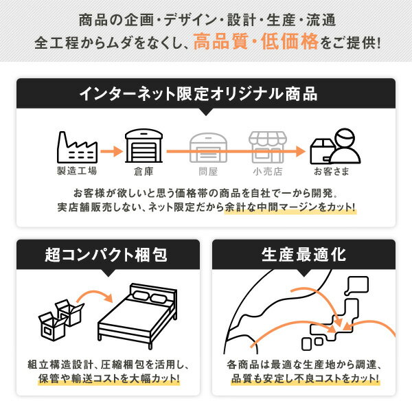 ベッド収納付き引き出し付き木製カントリー棚付き宮付きコンセント付きシンプルモダンホワイトシングルボンネルコイルマットレス付き