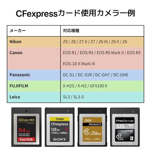 cfexpress type b カードリーダー タイプB TypeB USB3.2 Gen2 10Gbps SD4.0 Thunderbolt3 ポータブル アルミニウム cfカードリーダー cfカード CFカード カードリーダライタ - Image 3