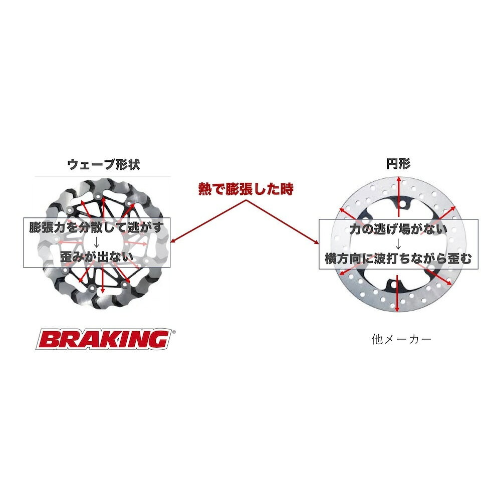 ブレーキング STAGE 0 センターロック 2.2mm