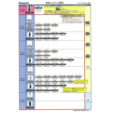 パナソニック リチウムイオンバッテリー ホイール Nky491b02b パンク修理 ハンドル 25 2v 6 6ah ブラック ワールドサイクル