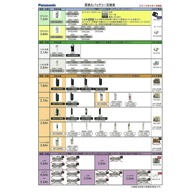�ѥʥ��˥å� ������।����Хåƥ꡼ NKY511B02B/25.2V-13.2Ah �ۥ磻��
