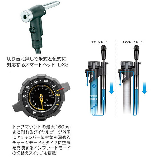 トピーク ジョーブローブースター スマートヘッドDX3 ブラック チューブレス対応