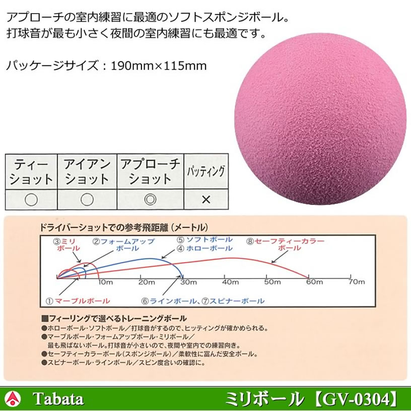 �ܡ��� �������� ���� ��������� ���Х� �ߥ�ܡ��� �����ѥ���եܡ��� GV-0304 ��IR��