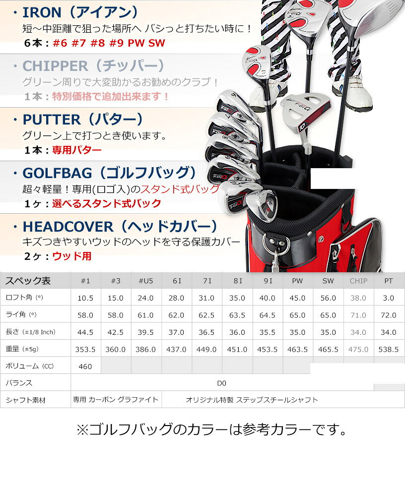 ワールドゴルフのアウトレット品（わけあり 展示 撮影） メンズゴルフセット ワールドイーグル F-01α フルセット 右利き用 フレックスS 迷彩ブラックバッグ｜アングル3