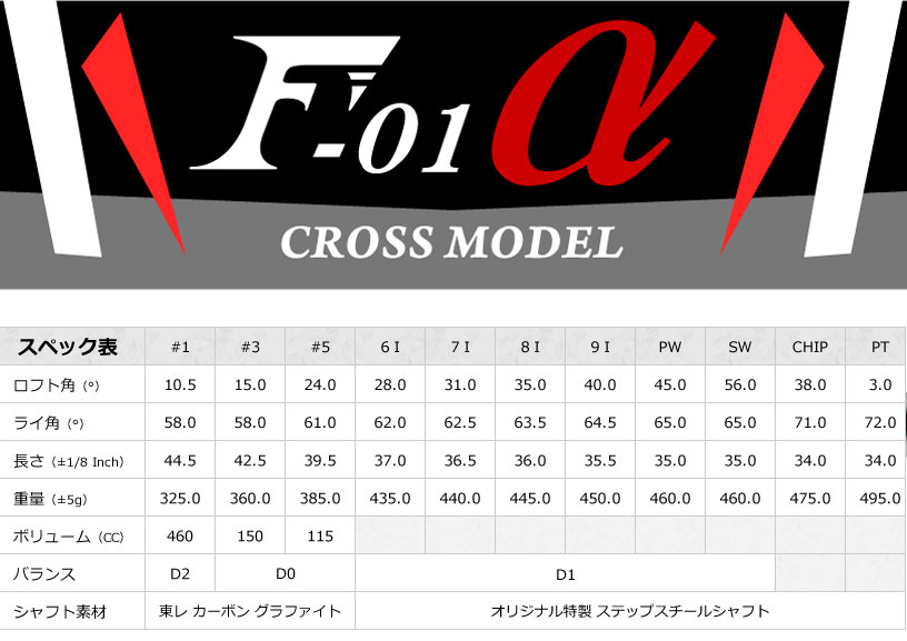 ワールドゴルフのアウトレット品（わけあり 展示 撮影） メンズゴルフセット ワールドイーグル クロスモデル F-01α フルセット 右利き用 フレックスR ホワイトブルーバッグ｜アングル3
