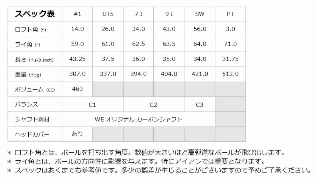 ワールドゴルフのアウトレット WE ティアベル レディース ゴルフクラブセット ホワイトソーダ 右利き用 WE AIR-CC ピンク 女性用 わけあり｜アングル3