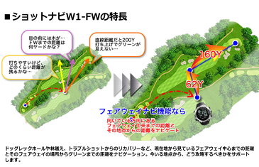 世界初！フェアウェイナビ機能搭載！ ショットナビW1-FW G-771