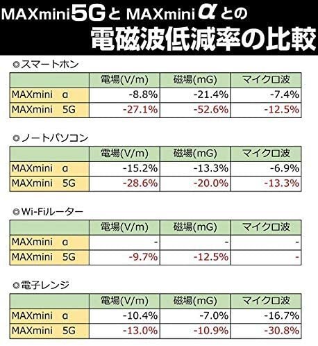 電磁波ブロッカー 電磁波対策 マックスミニ MAXmini5G 携帯 スマホ パソコン用 電磁波防止 シート 送料無料 3