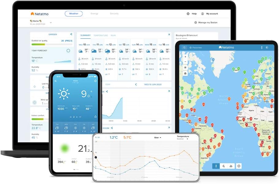 �����������ơ������ Netatmo Weather Station
