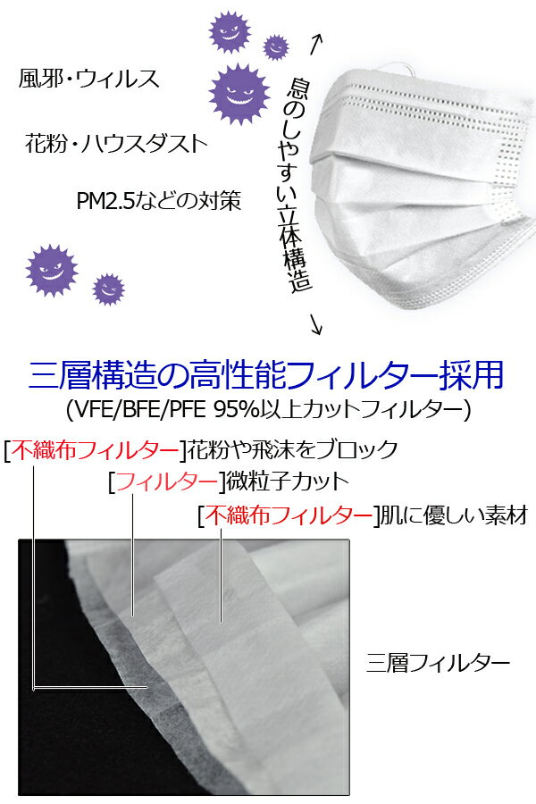 使い捨てマスク 箱あり 1カートン (40箱) 1箱50枚入り マスク 在庫あり 三層構造 普通サイズ 大人 花粉症対策 ますく mask レギュラーサイズ 立体 フェイスマス PM2.5 高品質マスク 高品質 バリブラン 抗菌通気超快適