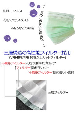 カラーマスク ミントグリーン 小さめサイズ 女性用 子供用 使い捨てマスク 箱あり50枚入り マスク ますく mask 立体 フェイスマス PM2.5 高品質マスク 高品質 バリブラン 抗菌通気超快適 パステルカラーマスク