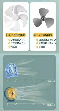 WORLD TEACHのパワフル送風 風量3段階調節 USB給電式 5枚羽根 120°角度調節可能 小型扇風機｜アングル3