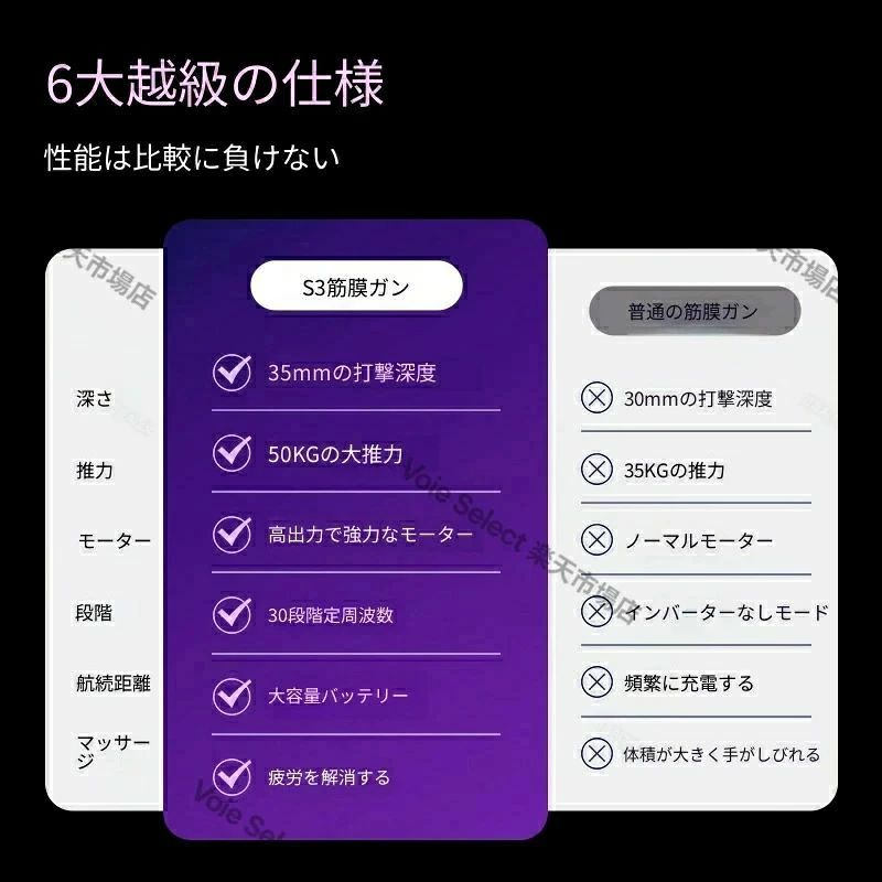 WORLD TEACHの筋膜リリースガン マッサージガン コンパクト 8倍効率の 強力 筋膜リリース 3つの振動モード 30段階強力振動レベル 15分自動オフ機能付き Type-C充電式 肩甲骨 背中 小型 軽量 静音 筋膜 筋肉 全身用 健康グッズ 運動前 運動後 トレーニング 誕生日プレゼント 一年保証｜アングル3