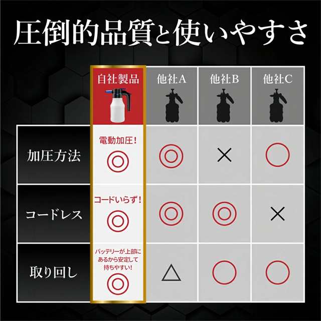 ホース不要 電動発泡スプレー 掃除用品 蓄圧式スプレー アウトドア 自動加圧 父の...