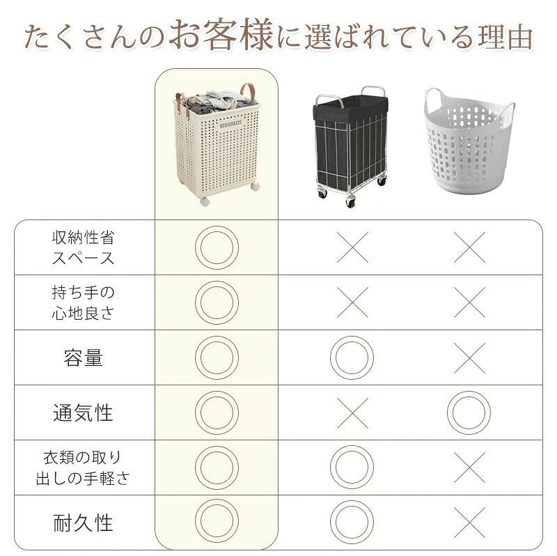 10%OFF ランドリーバスケット 折りたたみ 大容量 スリム 洗濯カゴ 洗濯かご ランド...