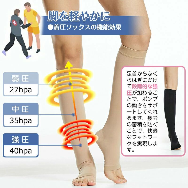 WORLD TEACHの着圧ソックス 夏 むくみとり 黒 つま先なし 産後 予防 下 加圧ソックス 立ち仕事 レッグカバー 靴下エコノミー症候群｜アングル3