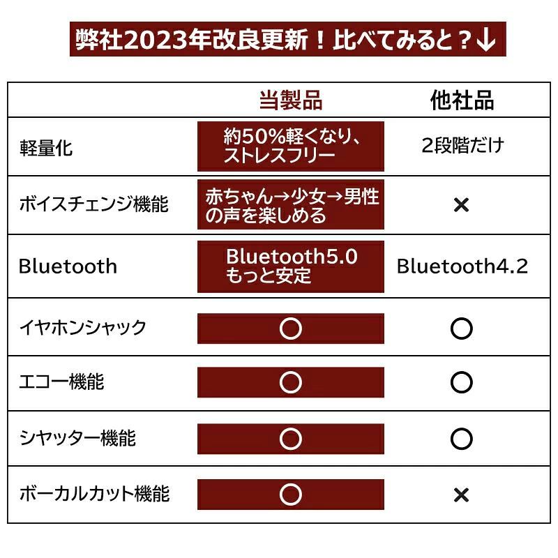 WORLD TEACHのテレビ 新年会 usb bluetooth マイク スピーカー 高音質 音楽再生 Android/iPhoneに対応 カラオケセット ワイヤレスマイ｜アングル3