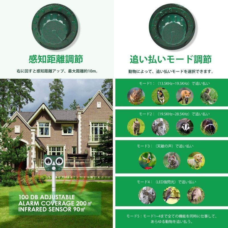WORLD TEACHの猫よけ 鳥よけ ねこよけ 超音波 ソーラー充電 動物撃退器 害獣撃退 猫撃退 猫退治 猫よけグッズ 糞被害 鳥害対策 猫除け 鳥除け 犬除け ネズミよけ USB充電＆ソーラー充電 LED強力フラッシュライト IP66防水防塵 5つモード 110° 10m感知範囲｜アングル3