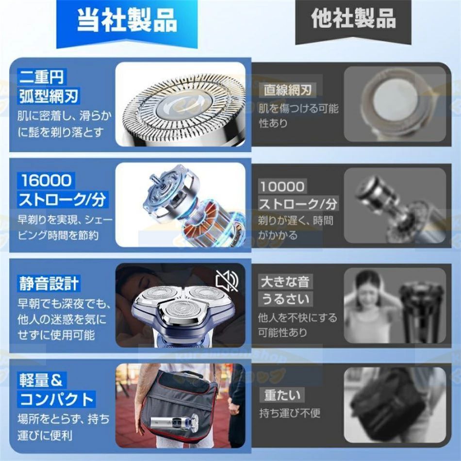 WORLD TEACHのシェーバー メンズ 髭剃り USB充電式 IPX7防水 電気 電動 USB充電式 お風呂剃り 対応 旅行 顔 IPX7防水 乾湿両用 お風呂剃り可 Type-C急速充電 男性用 もみあげ剃りロック機能 低騒音 出張 旅行 深剃り男性用 LEDディスプレイー｜アングル3