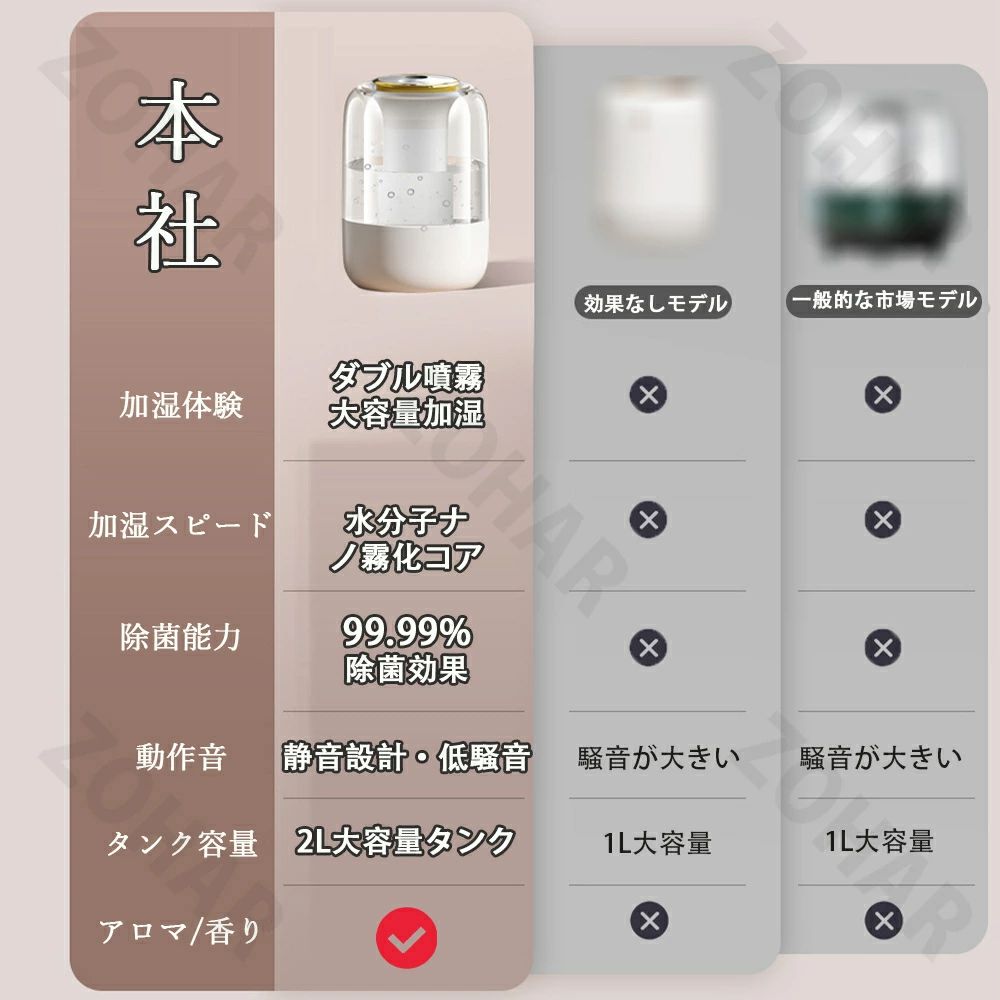 加湿器 連続20時間加湿 大容量 卓上 おしゃれ アロマ 次亜塩素酸水 2000ml 上から給水 アロマディフューザー 超音波加湿器 超音波式加湿器 超音波加湿器 対応 抗菌99% 強力加湿 卓上 7色LED搭載 保湿 乾燥対策 ウィルス対策 花粉