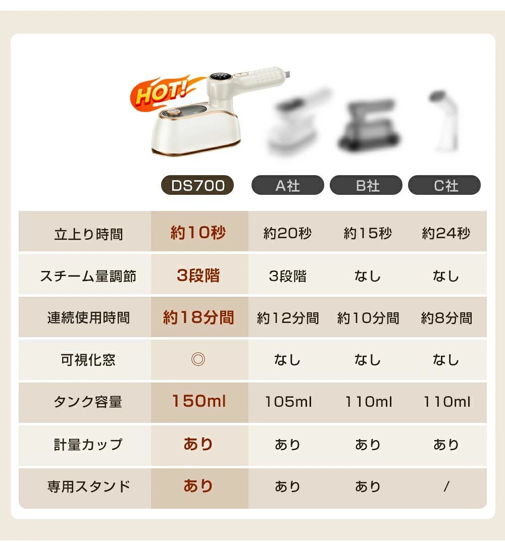 アイロン 衣類スチーマーハンディ 小型 折り畳...の紹介画像3