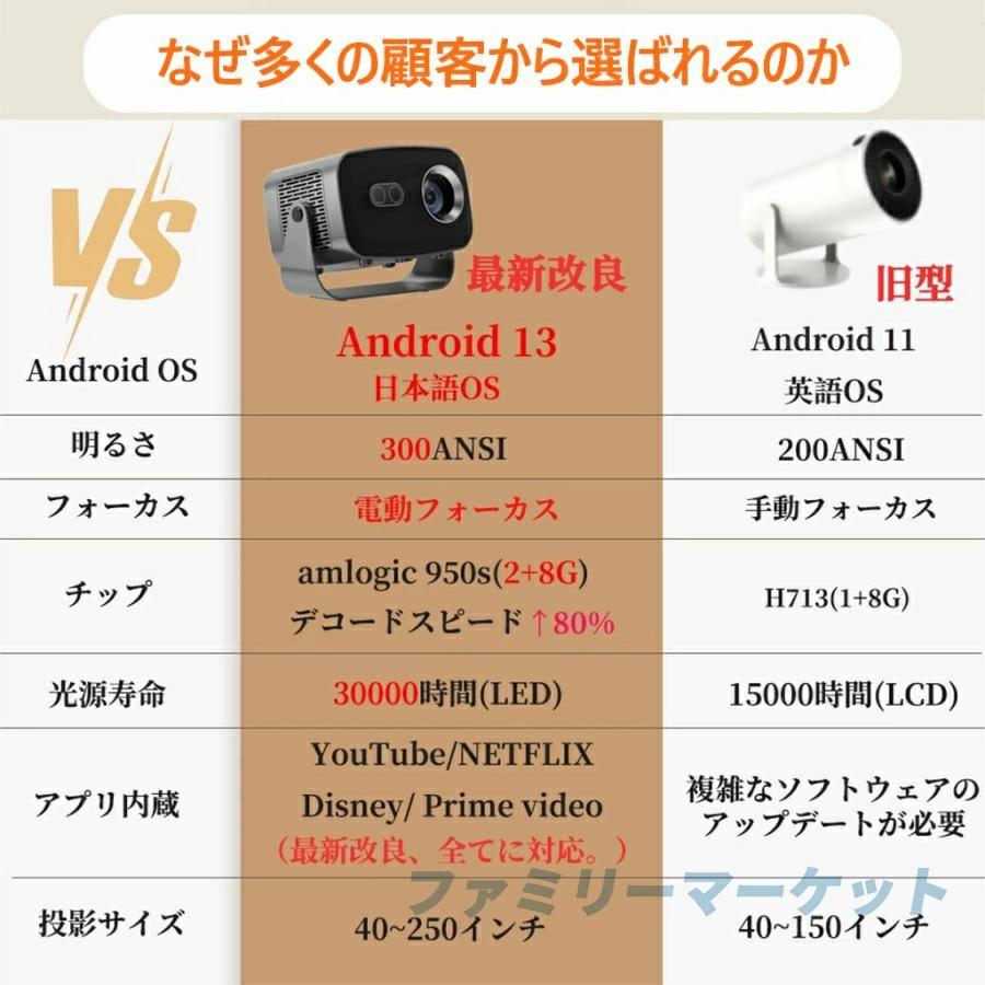 VPL-FX500L用 ソニー プロジェクター用 汎用 交換ランプLMP-F330 [LMPF330] 新品 プロジェクターランプ 保証付 通常納期1週間〜