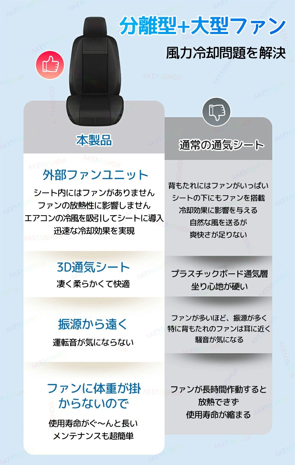 �����������󥷡��� �����륫�������� ʬΥ�� �緿�ե��� �����륷���� ���ѥ������󥷡��� ���� ��ž�ʡ������ʡ����å���� �֥����� ���������� �� �ơ���ξ�� �۰����� �������Ÿ� �������� �ػ� Ǯ����к� �̵��� ���մ�ñ DC12V