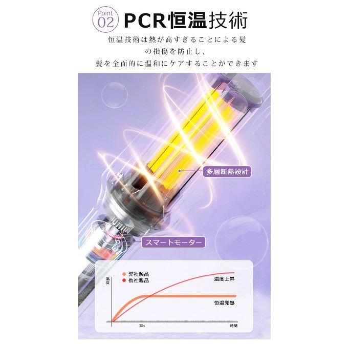 ヘアアイロン 自動巻き カールアイロン オートカールアイロン 32mm ヘアーアイロン...