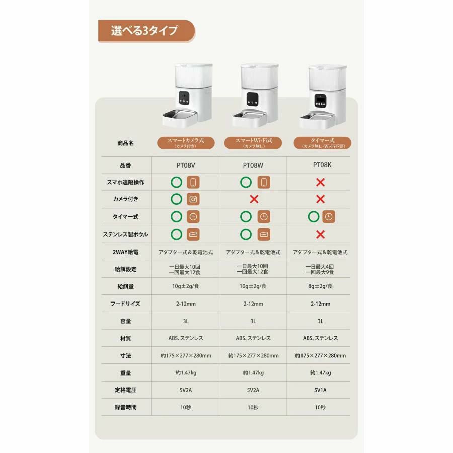 【獣医師推奨】自動給餌器 3L 猫 犬 スマホ連動型 定時定量 犬用給餌器 カメラ付 餌やり機 えさ ペット 乾燥剤 密閉ロック 2WAY給電 3