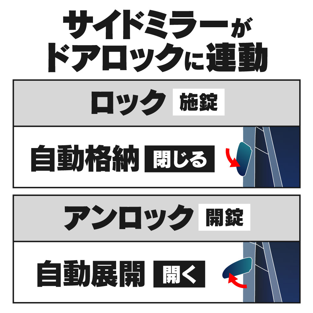 【ネコポスで送料無料】 ルクラ L455F ドアミラー自動開閉キット 格納 オートリトラクタブル キーレス連動 ミラー アズーリ 3