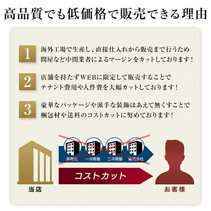 低価格の理由