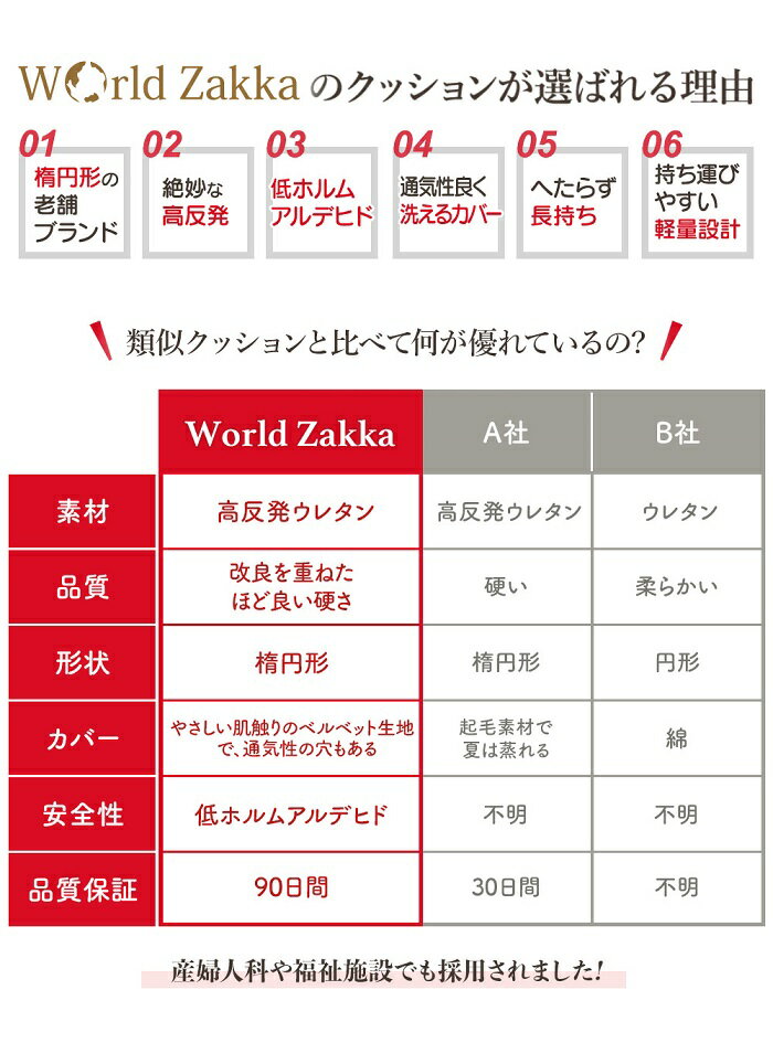 WorldZakka『高反発円座クッション』