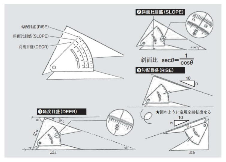 Office WOW!楽天市場店のDRAPAS ドラパス 自在勾配定規 3mm厚 25cm No.13-905｜アングル2
