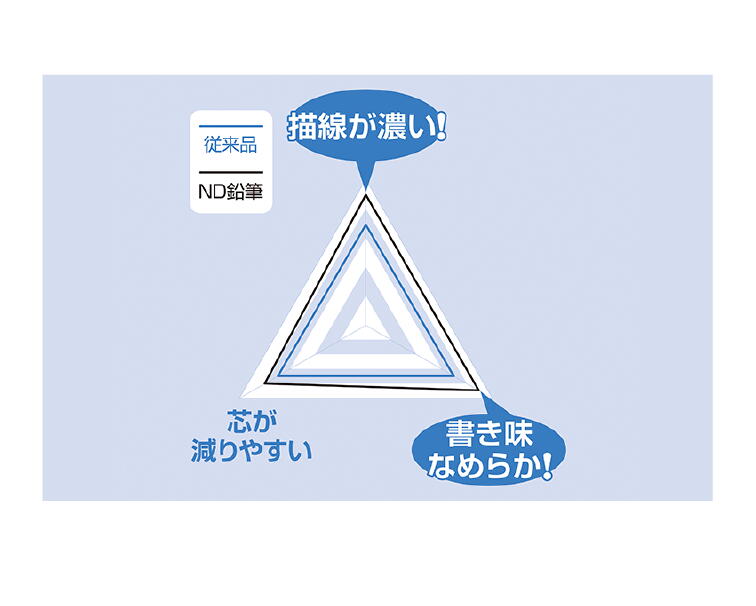 三菱鉛筆 uni ユニ かきかた鉛筆 ナノダイヤえんぴつ 2B ピンク 1ダース K69072B 2